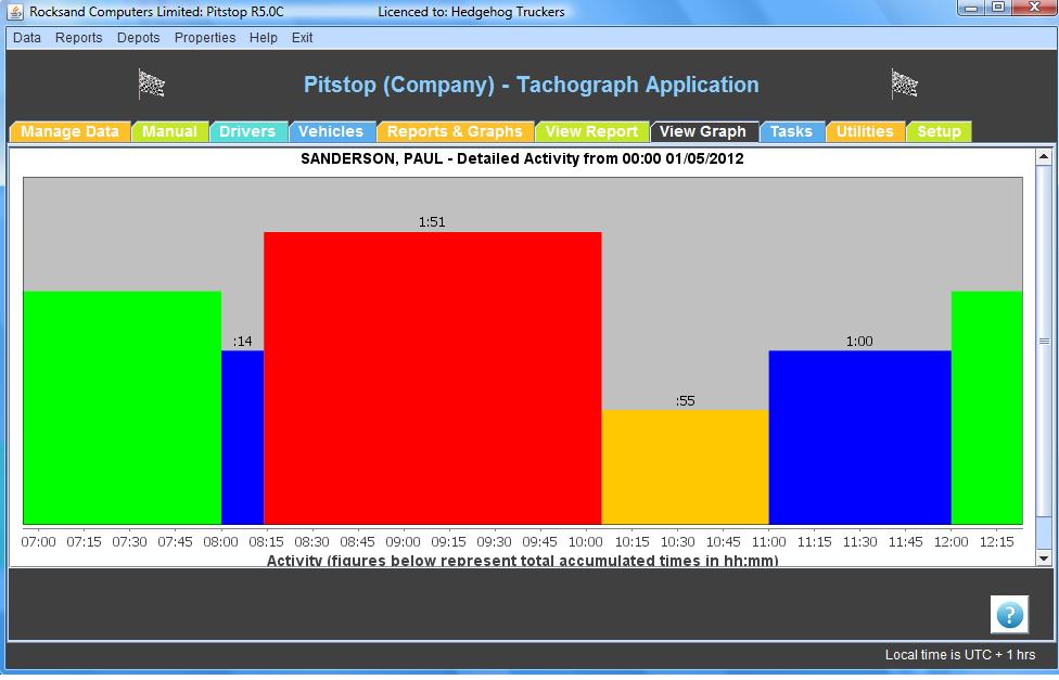 Pitstop Digital Tachograph View Driver Activity graph