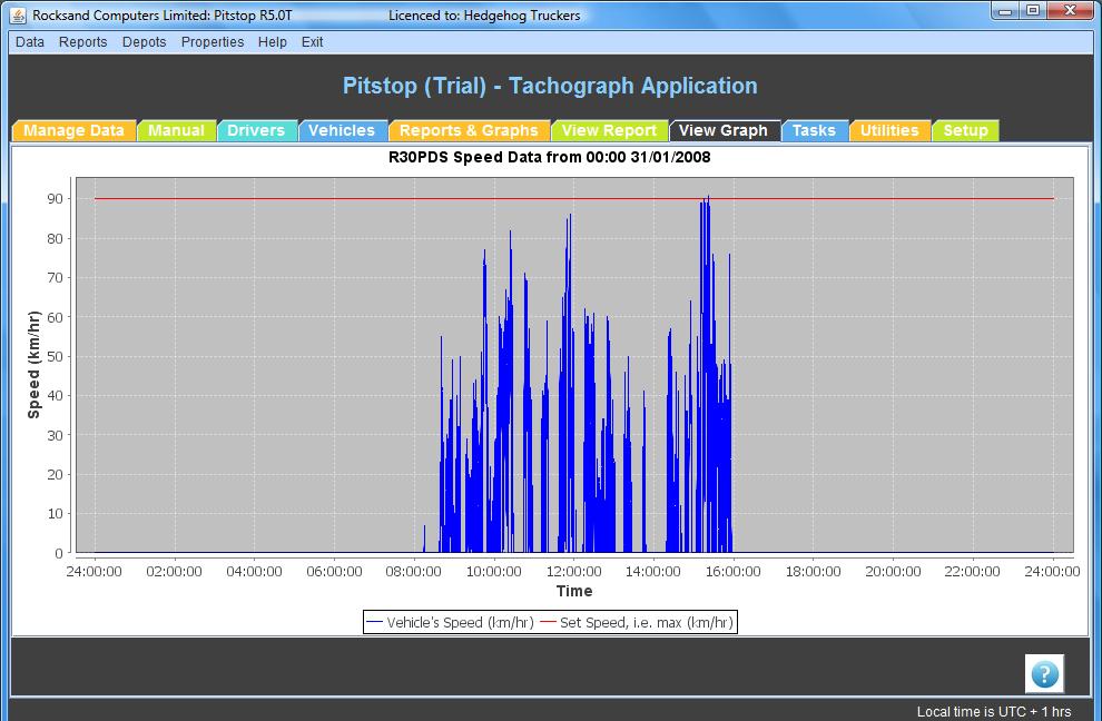 Pitstop Digital Tachograph View Speed graph